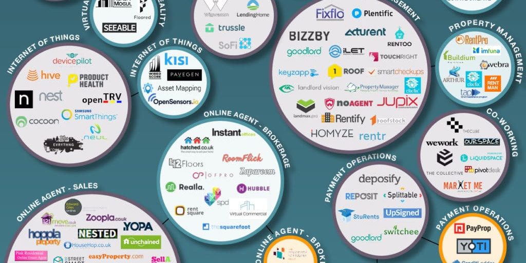 PropTech-Map-UK-updated-28.11.16-1 - BestAgent